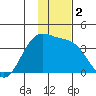 Cape Chunu tide chart for Saturday, December 2, 2023