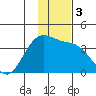 Cape Chunu tide chart for Sunday, December 3, 2023