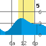 Cape Chunu tide chart for Tuesday, December 5, 2023