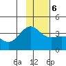Cape Chunu tide chart for Wednesday, December 6, 2023