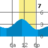 Cape Chunu tide chart for Thursday, December 7, 2023