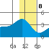 Cape Chunu tide chart for Friday, December 8, 2023