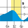 Cape Chunu tide chart for Saturday, December 9, 2023