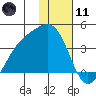 Cape Chunu tide chart for Thursday, January 11, 2024
