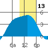 Cape Chunu tide chart for Saturday, January 13, 2024