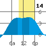 Cape Chunu tide chart for Sunday, January 14, 2024