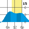 Cape Chunu tide chart for Monday, January 15, 2024