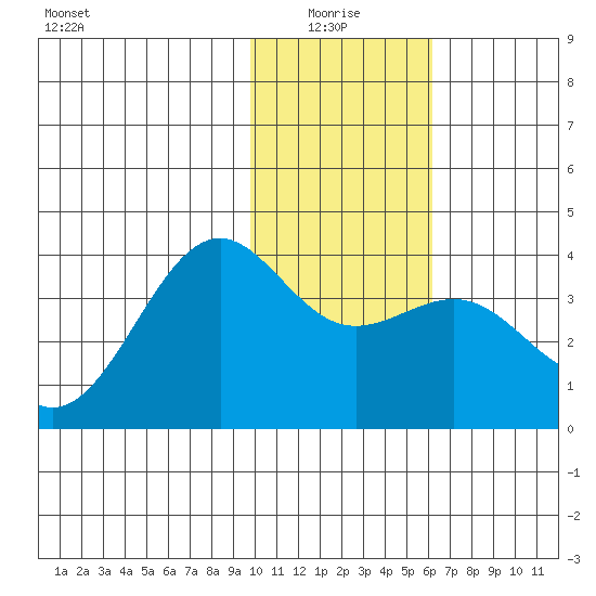 Cape Chunu tide chart for Tuesday, January 16, 2024