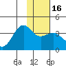 Cape Chunu tide chart for Tuesday, January 16, 2024