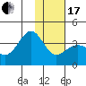 Cape Chunu tide chart for Wednesday, January 17, 2024