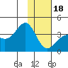 Cape Chunu tide chart for Thursday, January 18, 2024