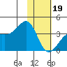Cape Chunu tide chart for Friday, January 19, 2024