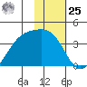 Cape Chunu tide chart for Thursday, January 25, 2024