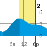 Cape Chunu tide chart for Tuesday, January 2, 2024