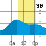 Cape Chunu tide chart for Tuesday, January 30, 2024