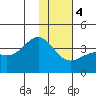 Cape Chunu tide chart for Thursday, January 4, 2024