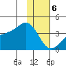 Cape Chunu tide chart for Saturday, January 6, 2024