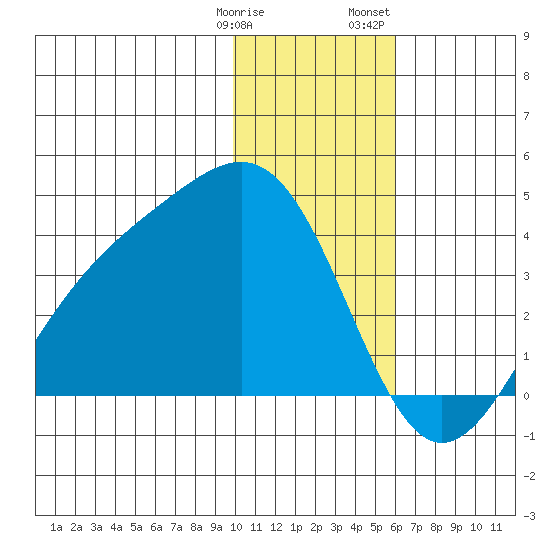 Cape Chunu tide chart for Tuesday, January 9, 2024