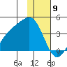 Cape Chunu tide chart for Tuesday, January 9, 2024