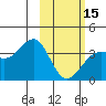 Cape Chunu tide chart for Thursday, February 15, 2024