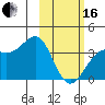 Cape Chunu tide chart for Friday, February 16, 2024
