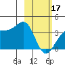 Cape Chunu tide chart for Saturday, February 17, 2024