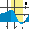 Cape Chunu tide chart for Sunday, February 18, 2024