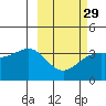 Cape Chunu tide chart for Thursday, February 29, 2024