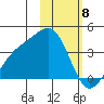 Cape Chunu tide chart for Thursday, February 8, 2024