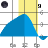 Cape Chunu tide chart for Friday, February 9, 2024