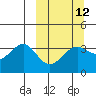 Cape Chunu tide chart for Tuesday, March 12, 2024