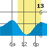 Cape Chunu tide chart for Wednesday, March 13, 2024
