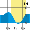 Cape Chunu tide chart for Thursday, March 14, 2024