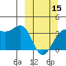 Cape Chunu tide chart for Friday, March 15, 2024