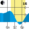 Cape Chunu tide chart for Saturday, March 16, 2024