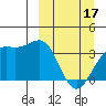 Cape Chunu tide chart for Sunday, March 17, 2024