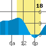 Cape Chunu tide chart for Monday, March 18, 2024