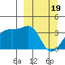 Cape Chunu tide chart for Tuesday, March 19, 2024
