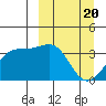 Cape Chunu tide chart for Wednesday, March 20, 2024