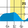 Cape Chunu tide chart for Thursday, March 21, 2024