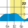 Cape Chunu tide chart for Friday, March 22, 2024