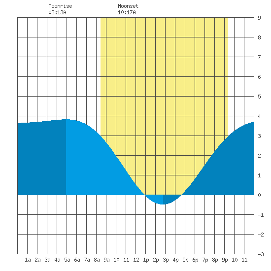 Cape Chunu tide chart for Saturday, March 30, 2024