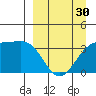 Cape Chunu tide chart for Saturday, March 30, 2024