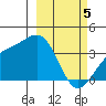 Cape Chunu tide chart for Tuesday, March 5, 2024