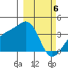 Cape Chunu tide chart for Wednesday, March 6, 2024