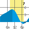 Cape Chunu tide chart for Thursday, March 7, 2024
