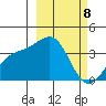 Cape Chunu tide chart for Friday, March 8, 2024