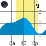 Cape Chunu tide chart for Saturday, March 9, 2024