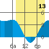 Cape Chunu tide chart for Saturday, April 13, 2024