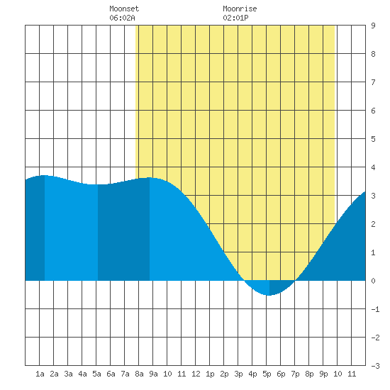 Cape Chunu tide chart for Tuesday, April 16, 2024